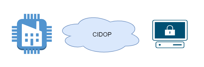 CIDOP